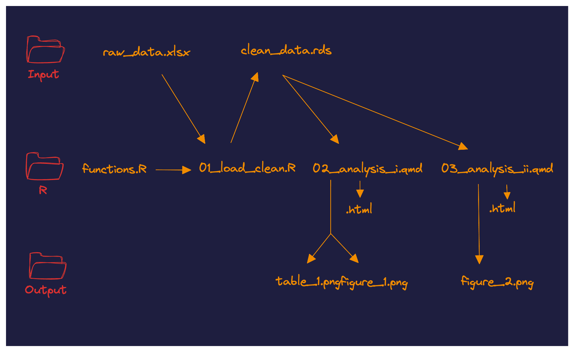 project organization diagram